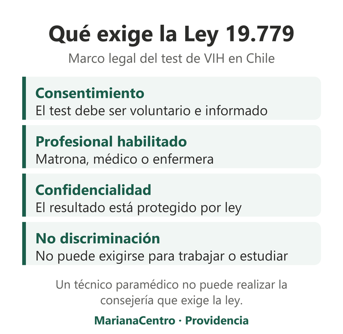 Requisitos de la Ley 19.779 para el test de VIH en Chile: consentimiento informado, profesional habilitado, confidencialidad y no discriminación