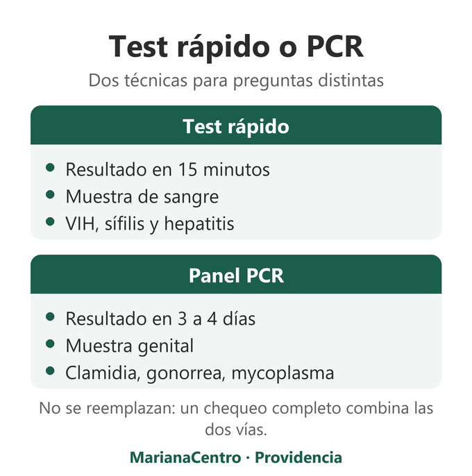 Comparación entre test rápido en sangre con resultado en 15 minutos y panel PCR sobre muestra genital con resultado en 3 a 4 días