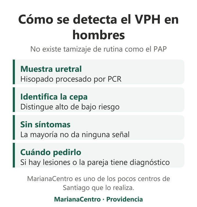 Cómo se detecta el VPH en hombres: hisopado uretral procesado por PCR que identifica la cepa presente